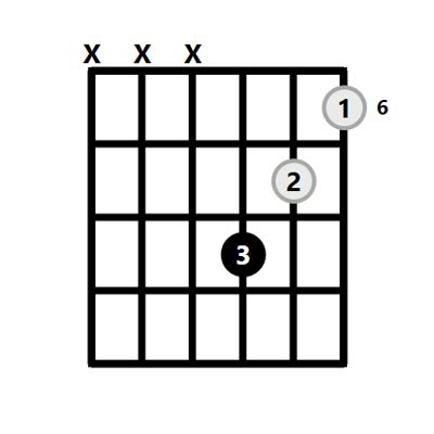 Ebm Chord on the Guitar (E Flat Minor) - Diagrams, Finger Positions, Theory