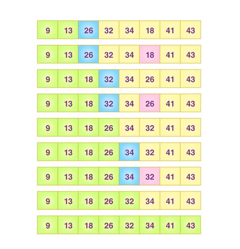 Understanding the Selection Sort Algorithm - Testbook.com