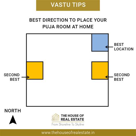 Which Facing Is Best For Pooja Room | Psoriasisguru.com