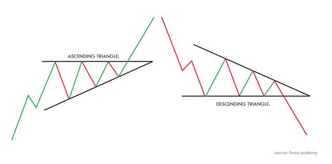 Descending Triangle Pattern: How to Identify and Trade It