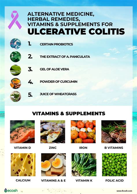 ULCERATIVE COLITIS (UC) - Symptoms, Causes, Risk Factors, Ulcerative Colitis Diet, Lifestyle ...