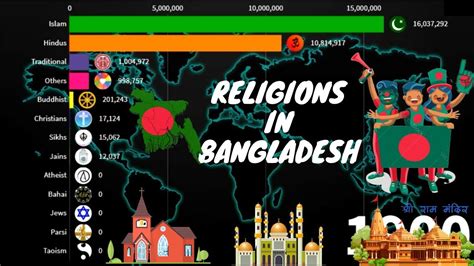 Religions in Bangladesh 1900-2020 | Bangladesh Diversities | - YouTube