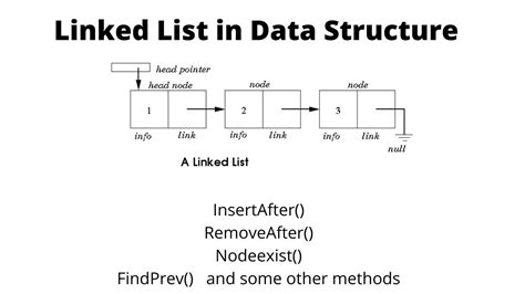 LINKED LIST - SINGLY LINKED LIST - LINKED LIST IN DATA STRUCTURE & ALGORITHM - JAVA CODE OF ...