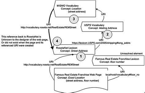 Circular reference example. | Download Scientific Diagram