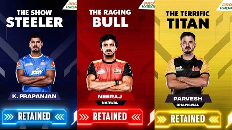 Pro Kabaddi 2023: Ranking the teams according to their retentions