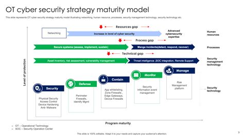 How to Craft an Effective Cyber Security Strategy?