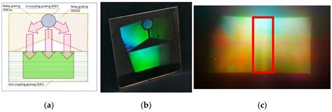 Applied Sciences | Free Full-Text | Image Quality for Near-Eye Display ...