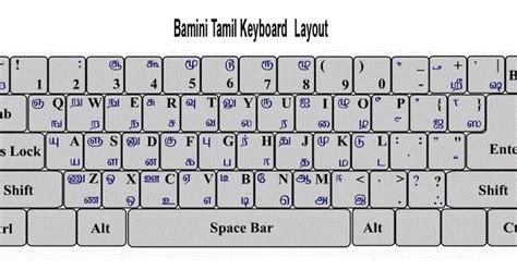 பாமினி தமிழ் தட்டச்சு பலகை ( Bamini Keyboard Layout ) ~ Computer Tips & Technology News Updates