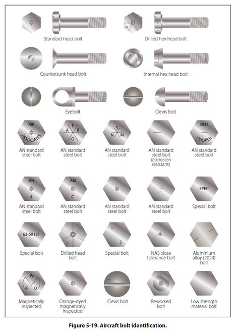 Aircraft Bolt Identification | different Aircraft Bolt Ident… | Flickr