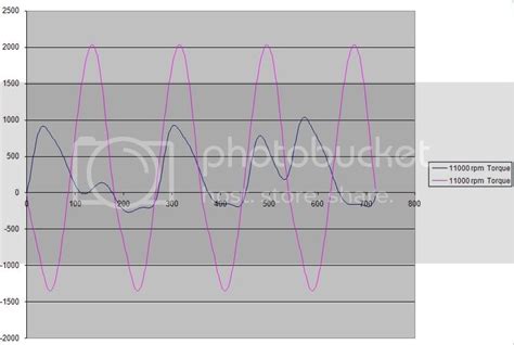 4 Cyl Cross Plane vs Flat Plane Crankshaft