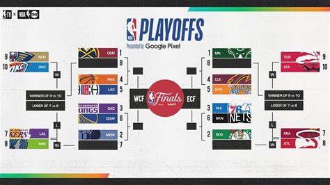 Full NBA Playoffs and Play-In Bracket 2023 - YouTube