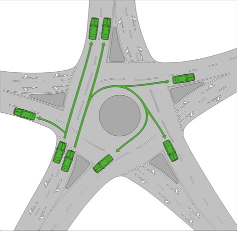 legal - How do I safely navigate a two-lane roundabout in the UK? - Travel Stack Exchange
