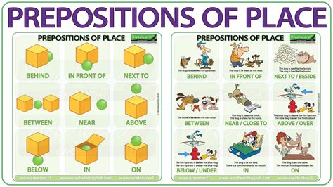 Basic Prepositions of Place in English - YouTube