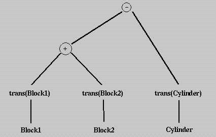 Constructive Solid Geometry