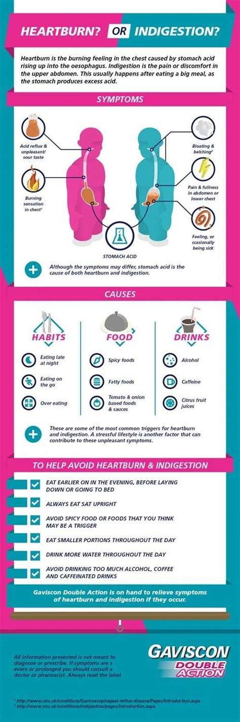 Discover the difference between heartburn and indigestion | Gaviscon