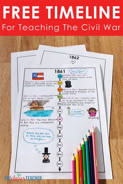 How To Teach the Civil War with Timelines (Free Worksheet and Lesson) | Civil war activities ...