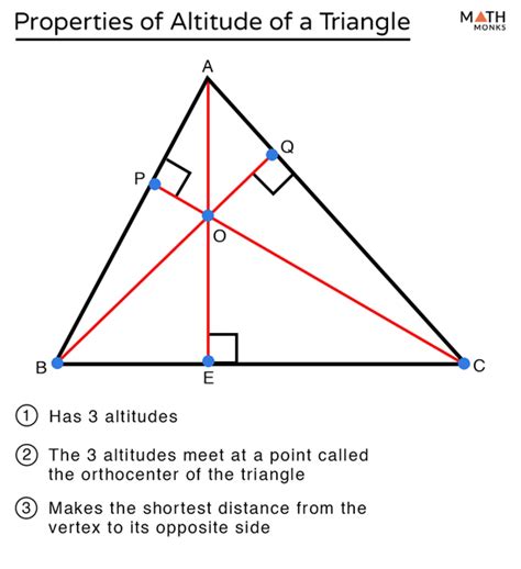 Altitude of a Triangle – Definition, Formula, Examples