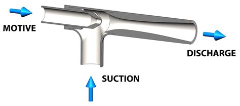 Fuel Cell Ejectors | Fox Venturi Products