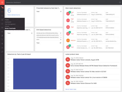 How to Install the CrowdStrike Falcon Sensor/Agent