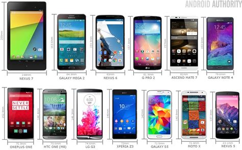 argilla Molto arrabbiato Prefisso smartphone display size comparison Caricato difficile agnello