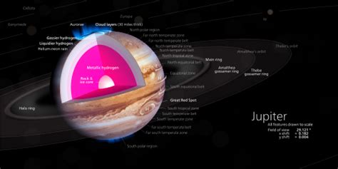 Does Jupiter have a solid core?