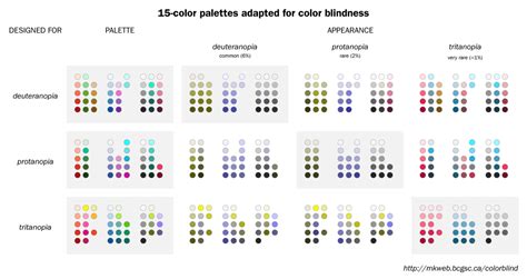 How To Use Color Blind Friendly Palettes in Your Design - Venngage | Color blind, Data ...