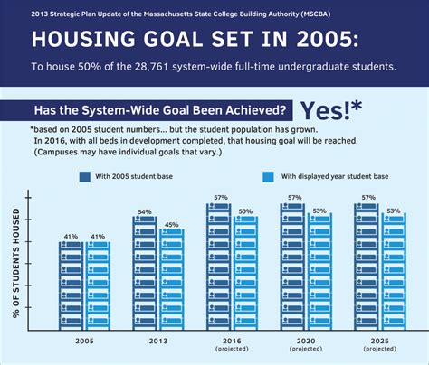 Data Visualization - Demographic Perspectives