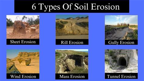 Soil Erosion And Its Types, Pollution And Conservation