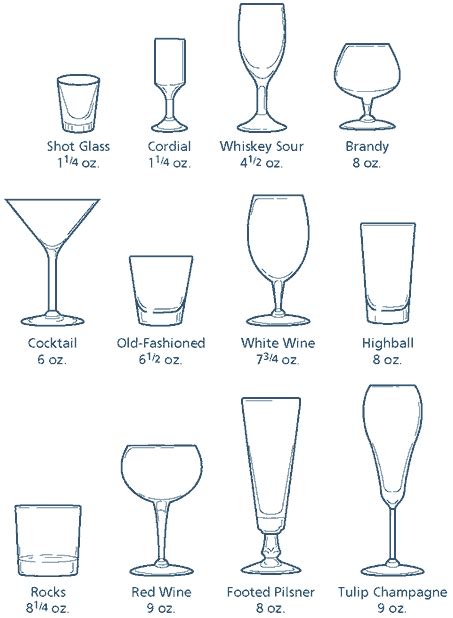 Drinking Glass Types – Glass Designs