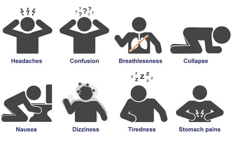 Signs of carbon monoxide poisoning - blsubtitle