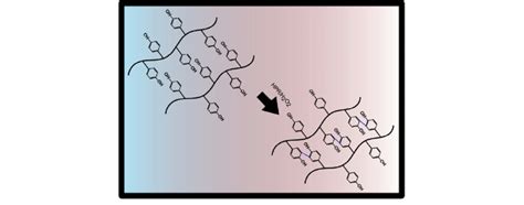 Schematic mechanism of enzymatic reaction with horseradish peroxidase ...