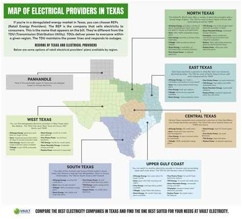 Texas Electric Utility Service Area Map | Images and Photos finder