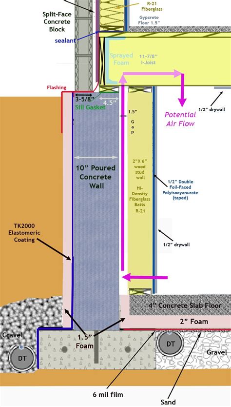 20 Elegant Foam Insulation Basement Walls - basement tips