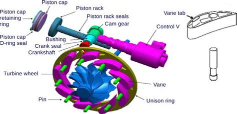 Variable Geometry Turbochargers