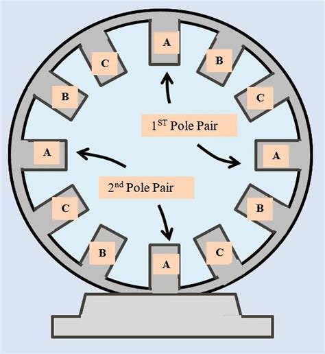 Number of poles calculator