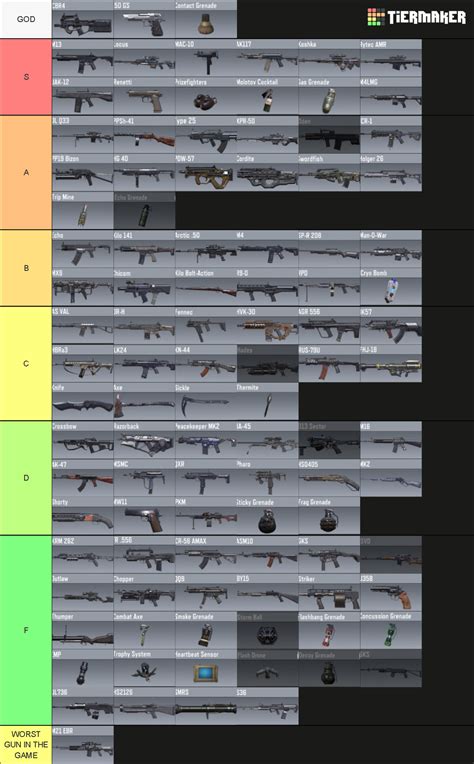 All CODM Weapons Tier List (Community Rankings) - TierMaker