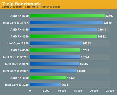 √99以上 amd fx-6300 benchmark 107835-Amd fx 6300 benchmark fortnite ...