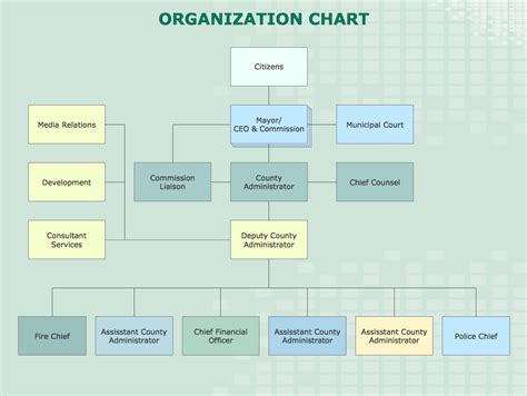 Org Chart Example: County Administrator Office | Org chart ...