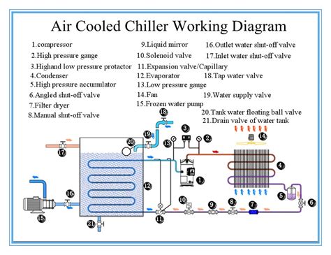 Water Chiller: Air Cooled Water Chiller Diagram