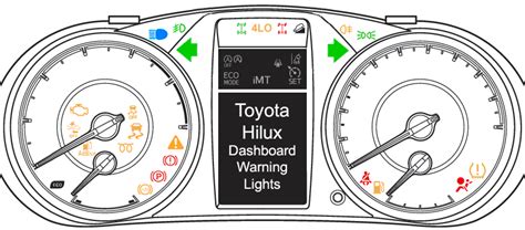 Toyota Hilux Dashboard Symboleanings Com - Infoupdate.org