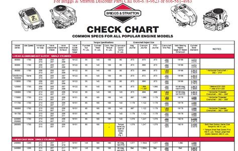 Briggs And Stratton Engine Torque Specs Chart