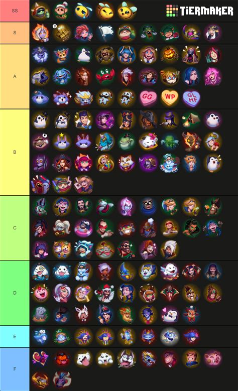 League of Legends emotes Tier List (Community Rankings) - TierMaker