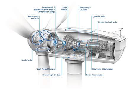 Freudenberg offers new material simulation and testing to improve ...