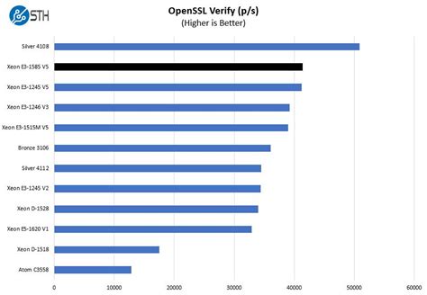 Intel Xeon E3-1585 V5 Linux CPU Benchmarks – E-ENERGY HOLDING LIMITED