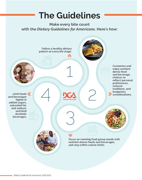 Figures & Infographics | Dietary Guidelines for Americans