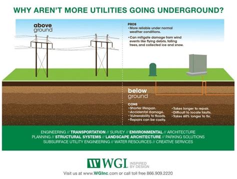 Why Aren’t More Utilities Going Underground? - WGI