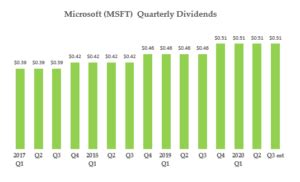 MSFT Stock: Microsoft Stock Takes Aim at $230 | InvestorPlace