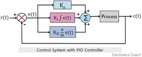 control system with PID controller - Electronics Coach