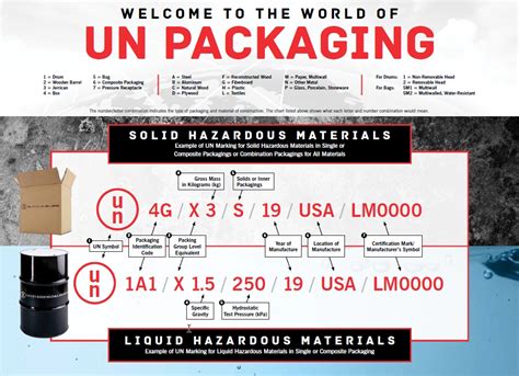 UN Markings Guide How To Read And Identify UN Packaging, 45% OFF