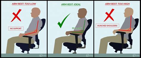 Ergonomic Chairs: The Armrest Debate - No More Pain Ergonomics